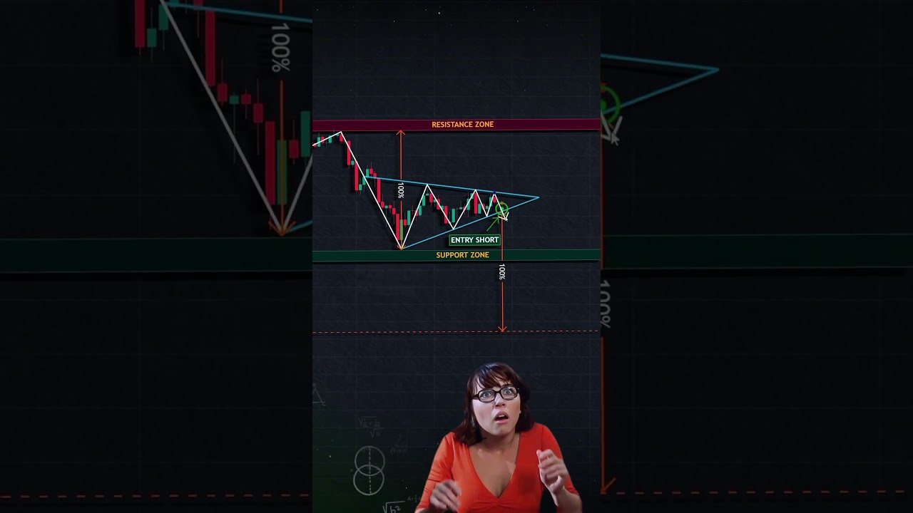 Crypto Trading Strategies for Beginners: Maximize Your Profits!  #bitcoin