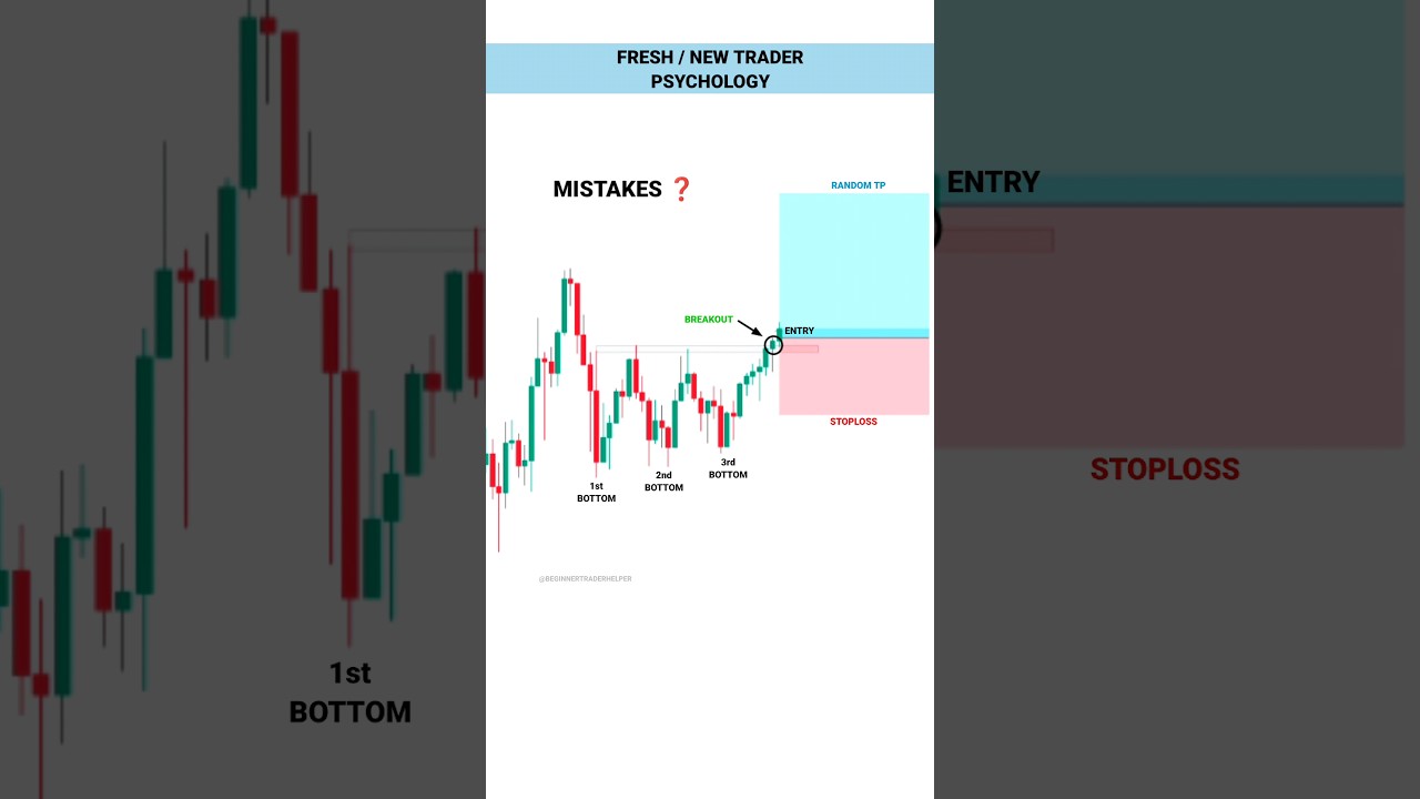 NEW TRADER PSYCHOLOGY  #tradingview | Stock | Market | crypto | Trading | #shorts