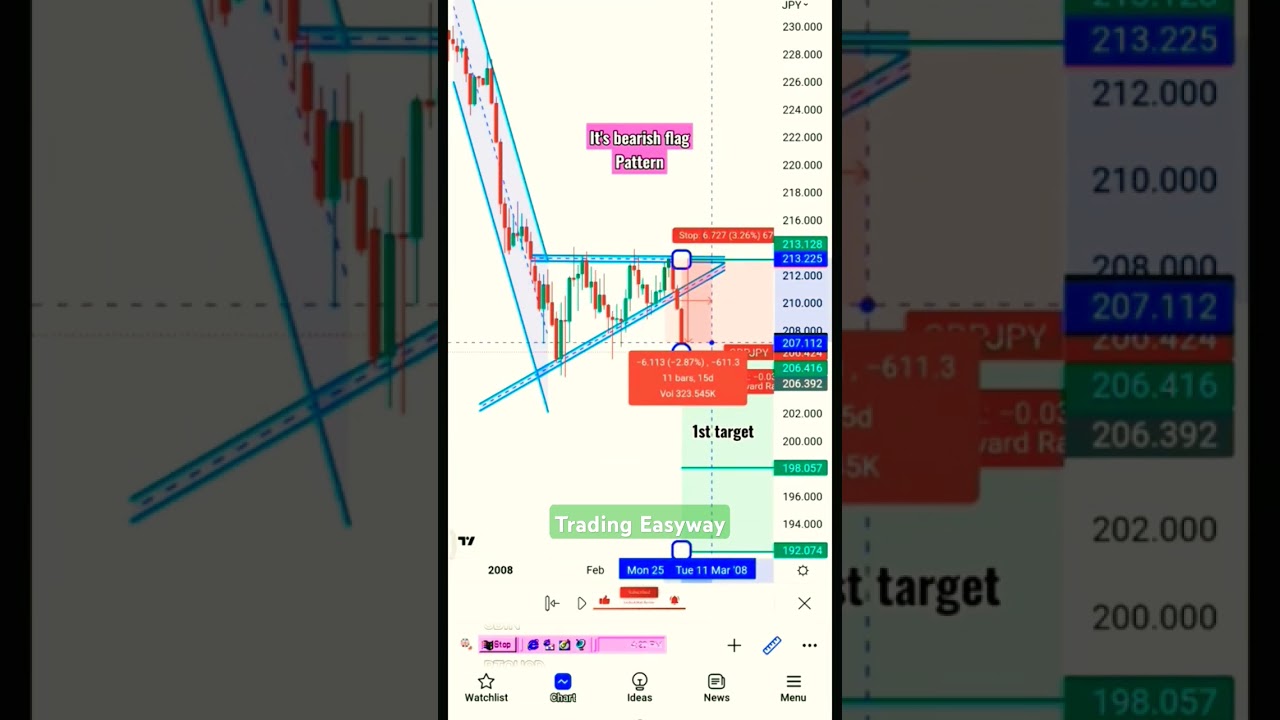 Special Trading Strategy #bankniftyoptionsintradaytradingstrategies#forextrading #priceaction#crypto