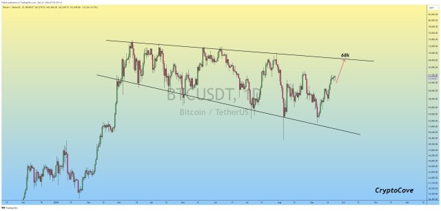 Bitcoin Prepares For Major Rally – Here’s How High It Could Rise By December