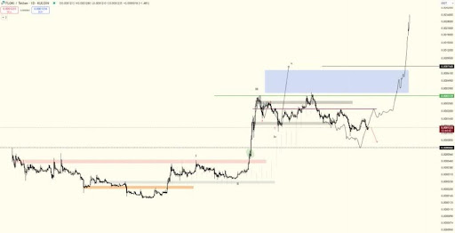 Crypto Analyst Reveals The Dogecoin Of This Bull Run – It’s Not Shiba Inu