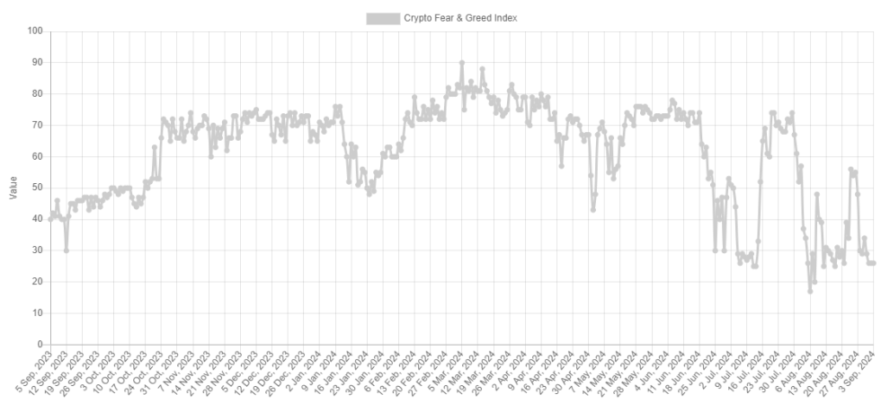 Has Bitcoin Bottomed Out Yet? What Trader Sentiment May Say