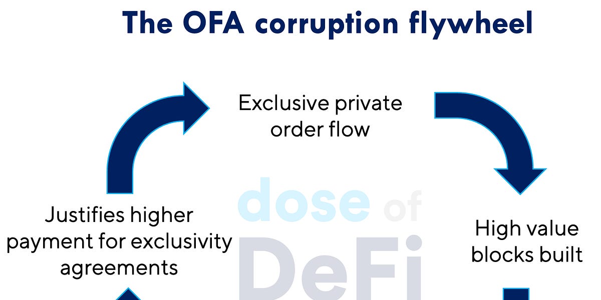 Order flow auctions’ bumpy road to credibility