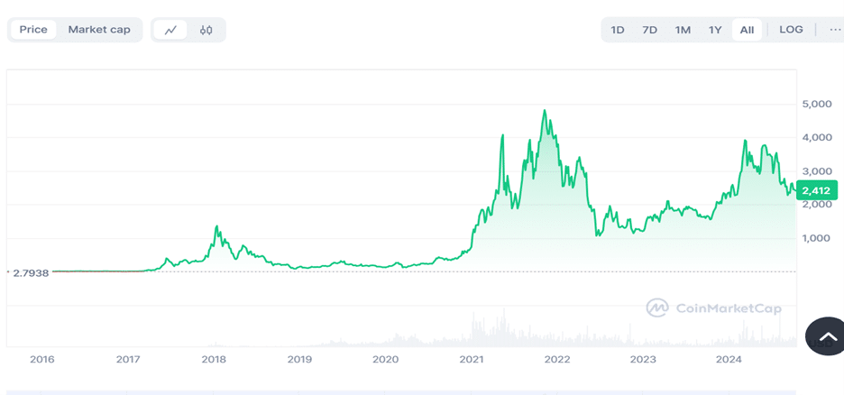 Ethereum loses whale to Solana and Cutoshi