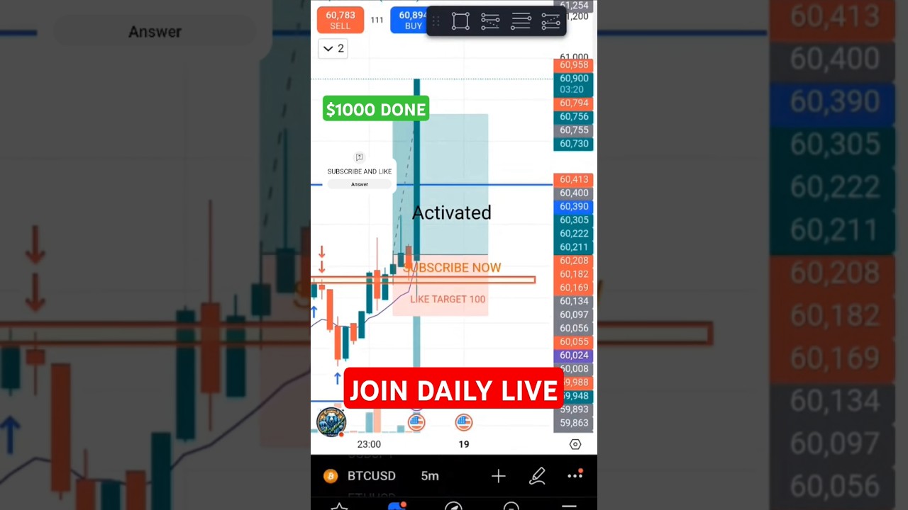 Fed rate Jerome Powell Speech Effect #btc #bitcoin #xauusd #trading #live #crypto @_The_ANalytics