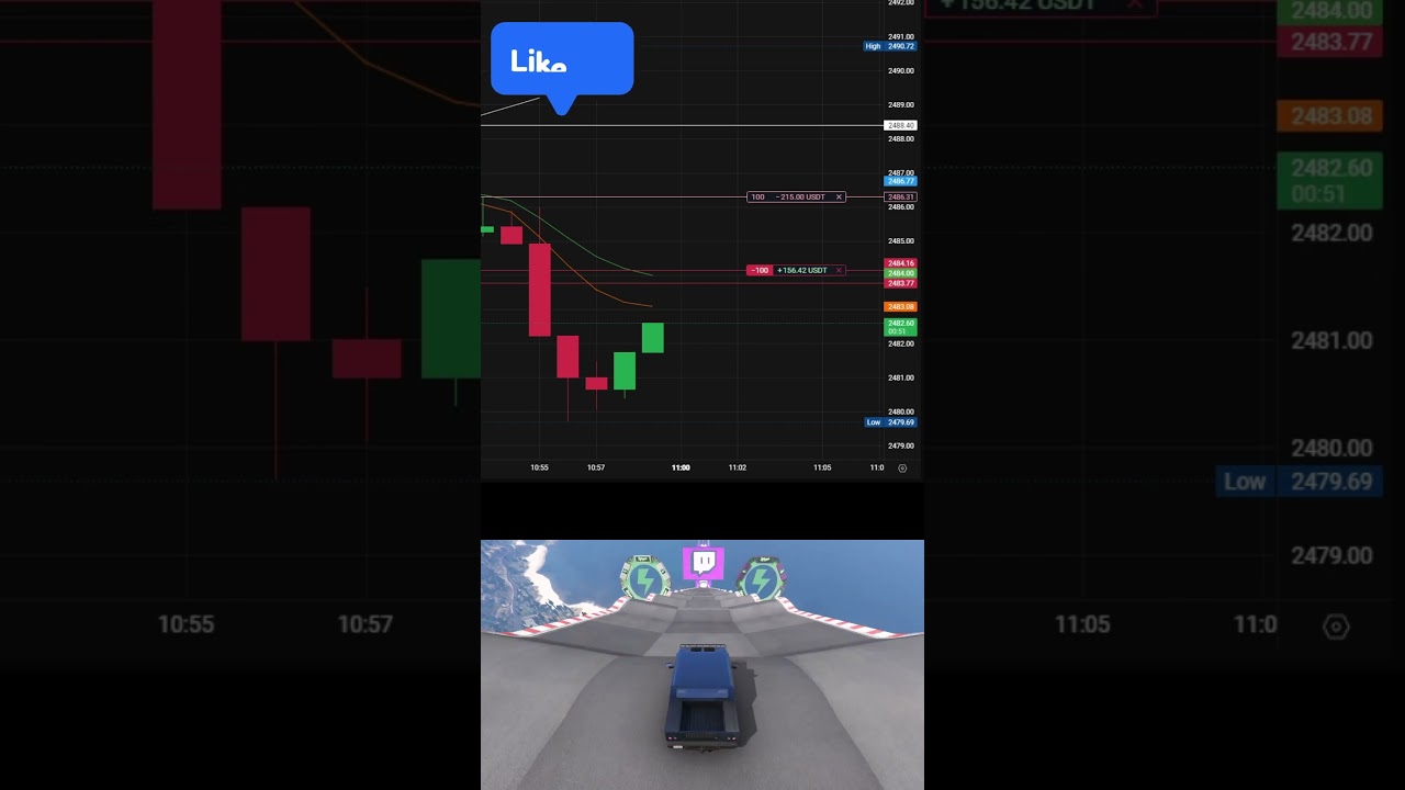 Live Intraday Trading: Bitcoin & Crypto Scalping Strategies for Profits | @FLORT_Scalping