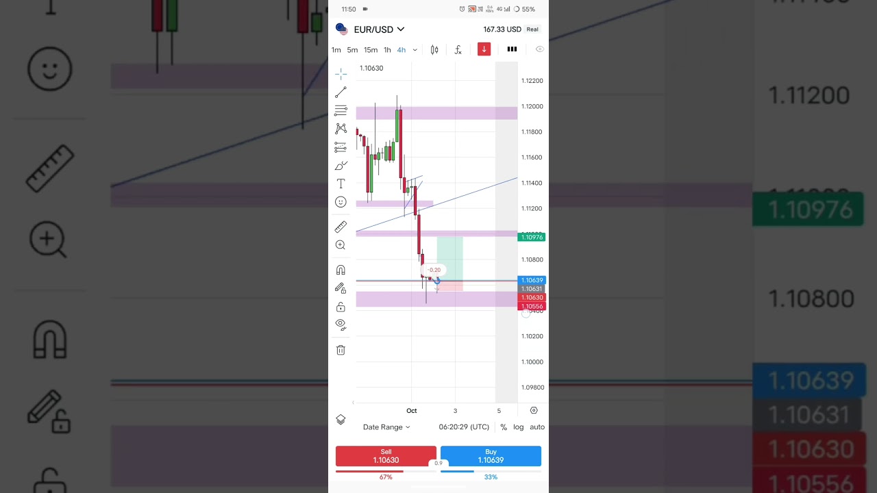 Gold trading 2-10-24 #trending #trading #shorts #viral #stockmarket #forexstrategy #cryptocurrency