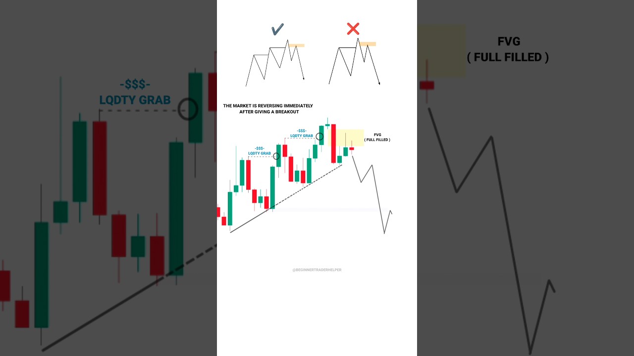 Liquidity trading PSYCHOLOGY ( Part 2 ) #tradingview | Stock | Market | crypto | #trading  | #shorts