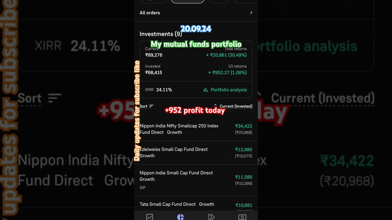 Best small cap mutual funds portfolio 2024#bestportfolio #bestinvestment #highreturns#bestfunds