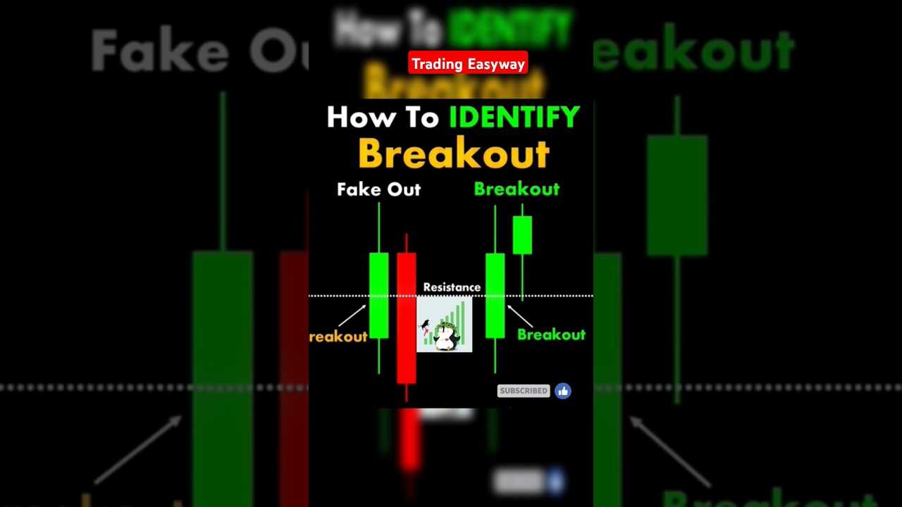 How to Identify Breakout Real vs Fake l #stockmarket#forex #cryptotrading#bitcoin @TradingEasyway16