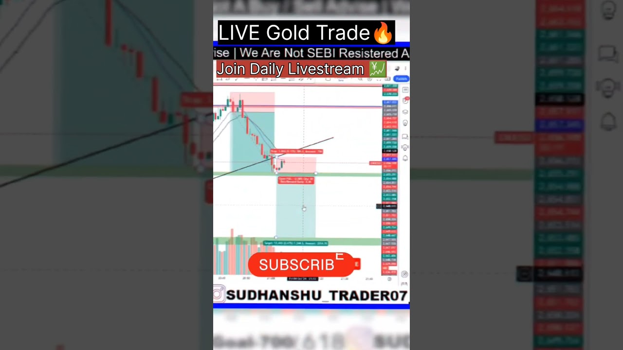 Subscribe And Join Daily Livestream And Learn From Basics #trading #forex #bitcoin #shorts #video