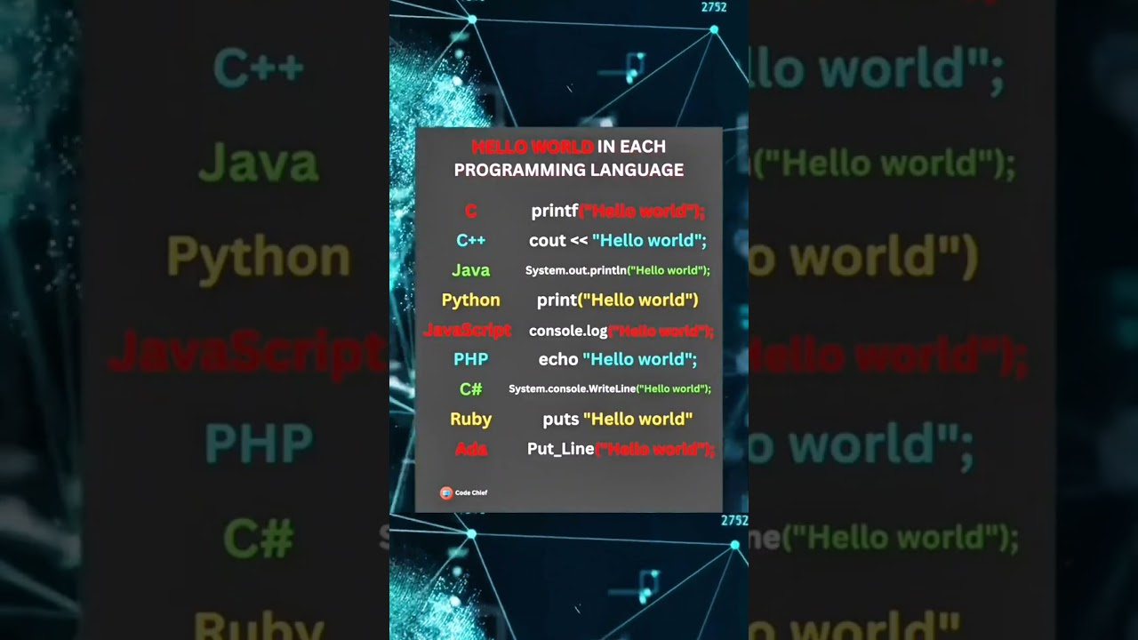 Hello World” in Different Programming Languages | LearnCraftCo