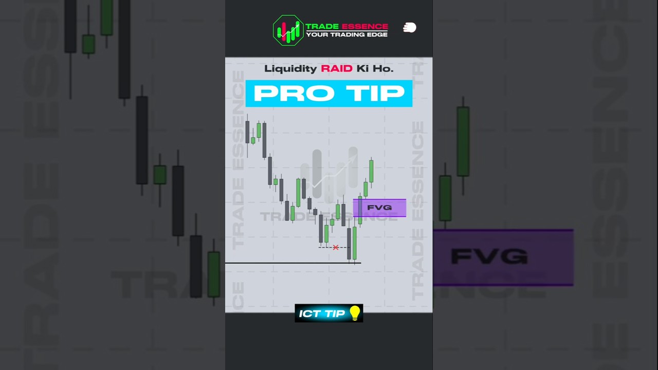 This is WHY Your Fair Value Gaps FAIL #smc #forex #crypto #ict