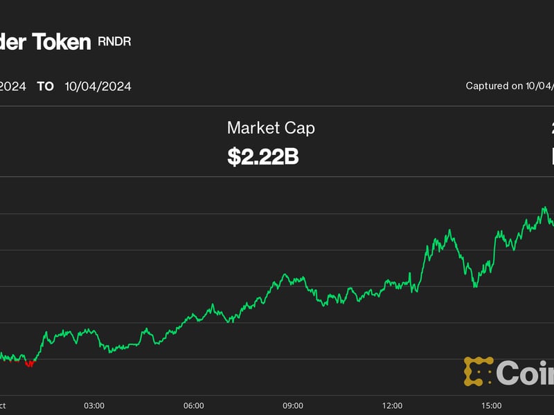 AI Tokens Lead Crypto Rebound Amid Strong U.S. Economy