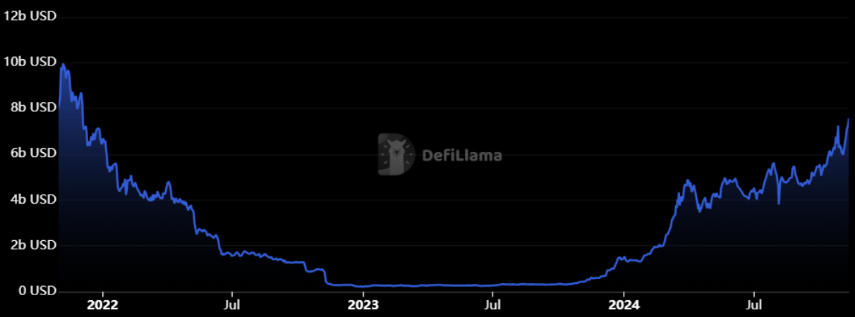 Solana price hits 2+ year high — Is a new SOL all-time high on the way?