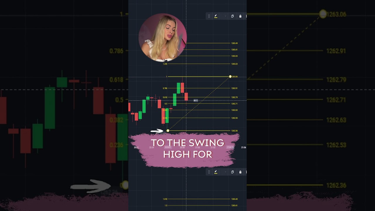 Secret of Fibonacci Retracement for Big Gains!