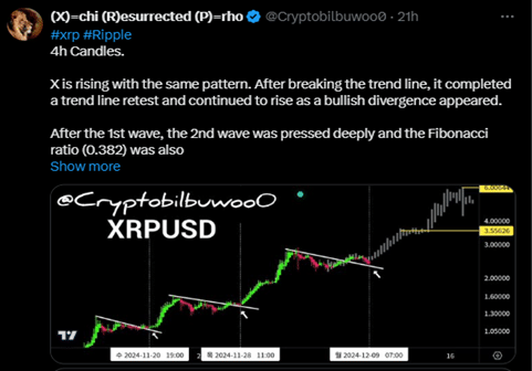 XRP price to rally 24,544% as PropiChain doubles these gains, expert forecasts