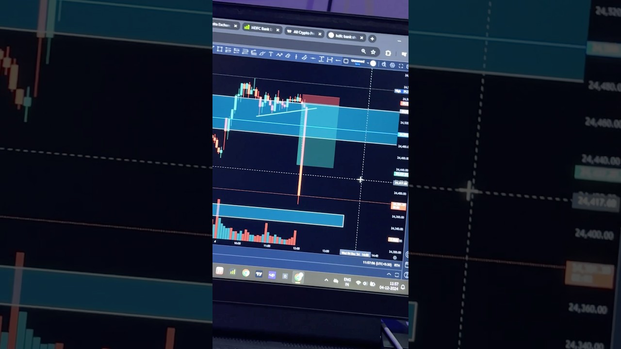 Work With Liquidity Not Patterns | Intraday Options Trading | Trading Motivation | #trading #bitcoin