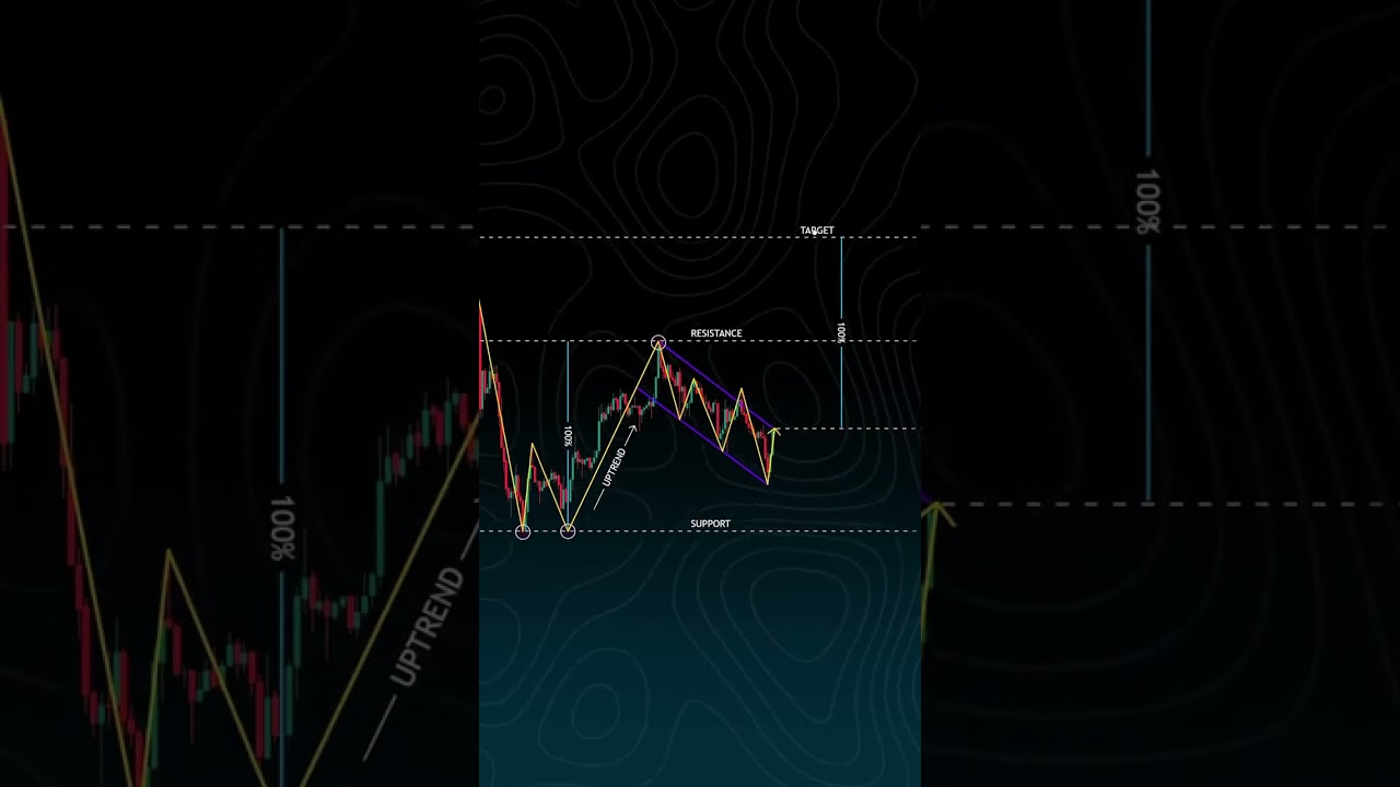 Crypto Trading Strategies for Beginners: Maximize Your Profits!  #bitcoin #trading #tradingstrategi