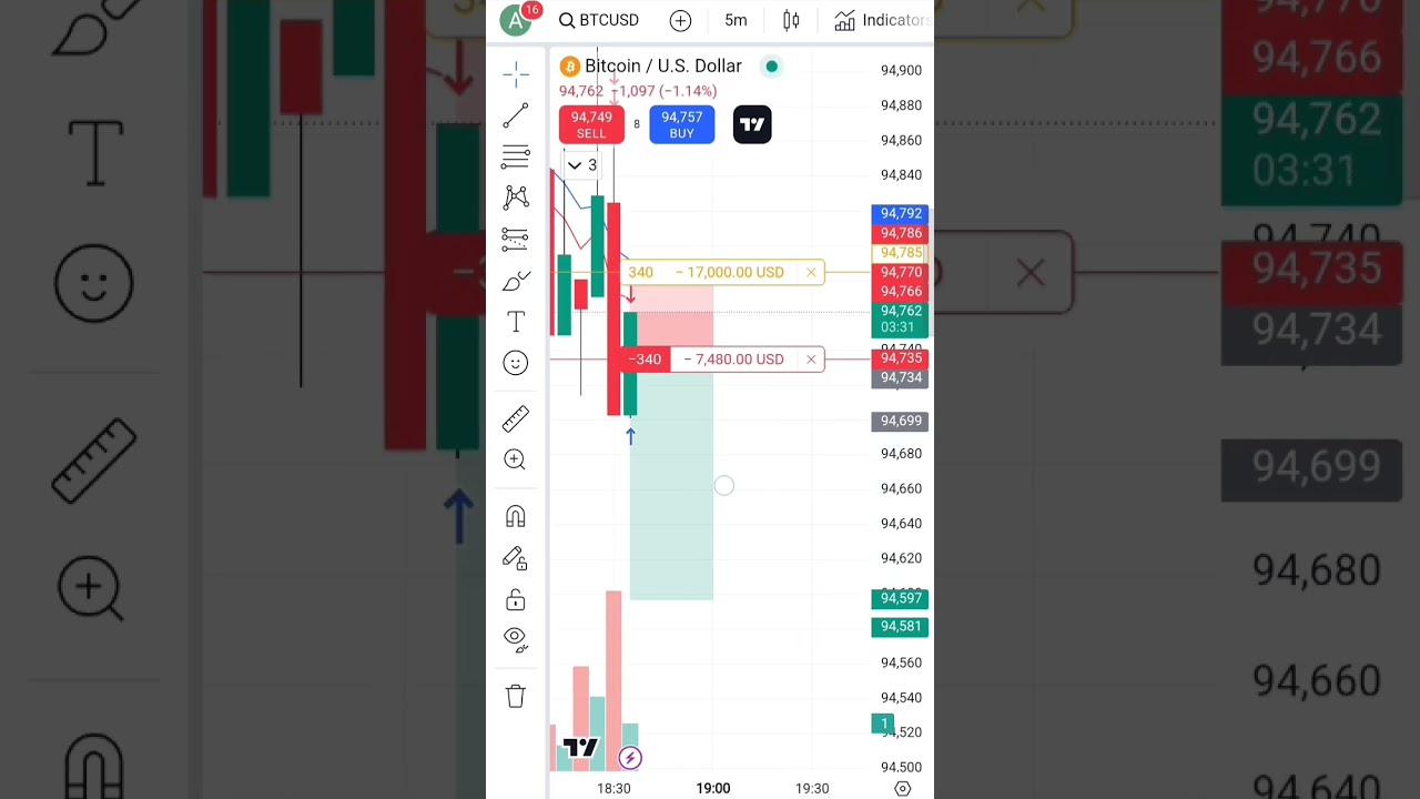 Loss book sewing trading Bitcoin crypto scalping strategy#tiktok#vigo#funny#comedy#income#trading