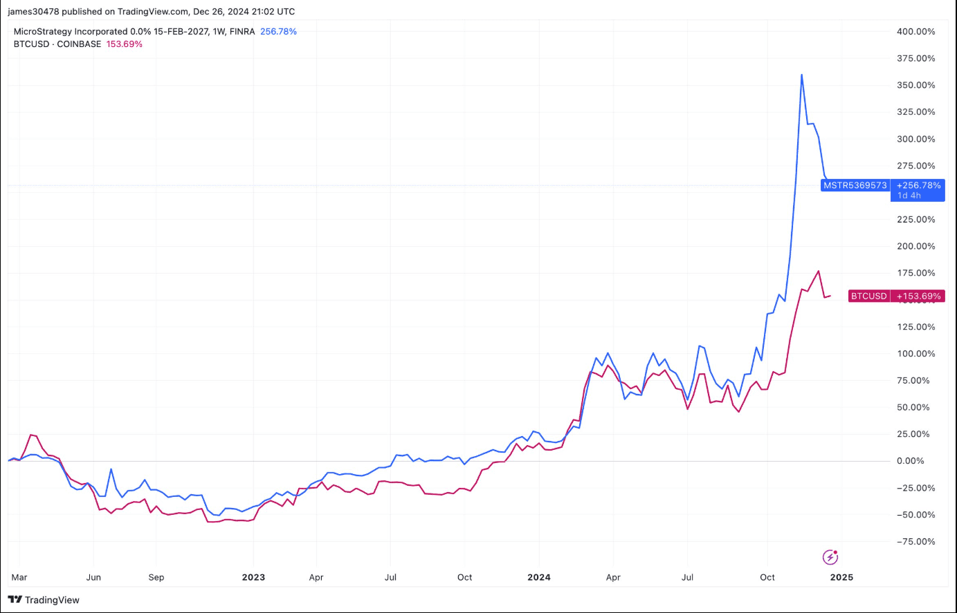 Bitcoin (BTC) Institutional Adoption Accelerates as ETF Filings Show Investor Appetite