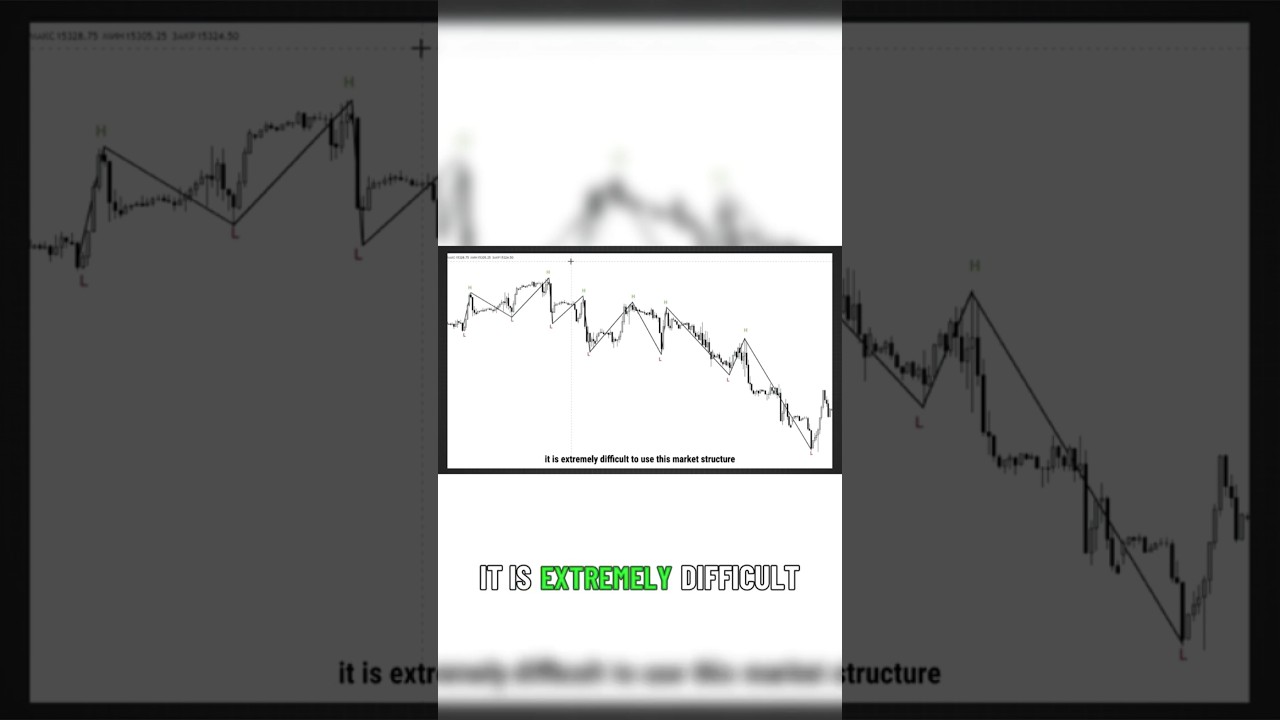 Basics of Market Movement #trading #crypto #bitcoin