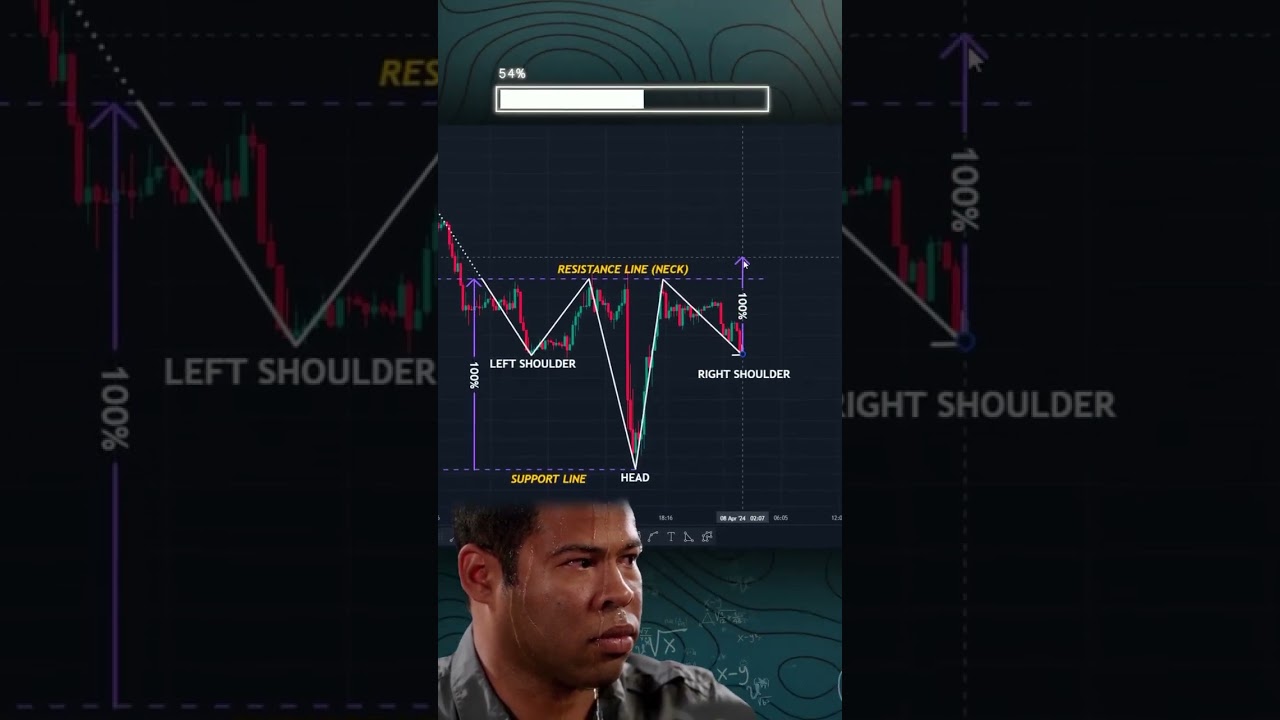 Crypto Trading Strategies for Beginners: Maximize Your Profits!  #bitcoin #trading #crypto