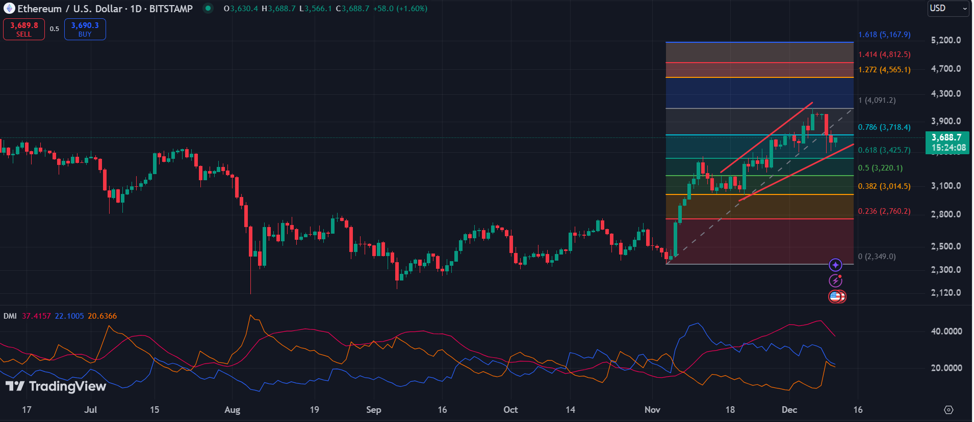 Ethereum price still weak despite strong ETF inflows