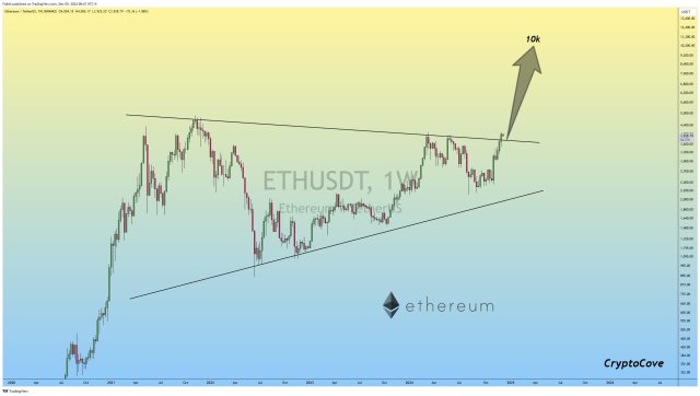 Ethereum Undergoes Critical Pattern Breakout, Bull Run Officially Begins