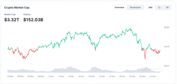 5 Trending Cryptos You Don’t Want to Miss This December