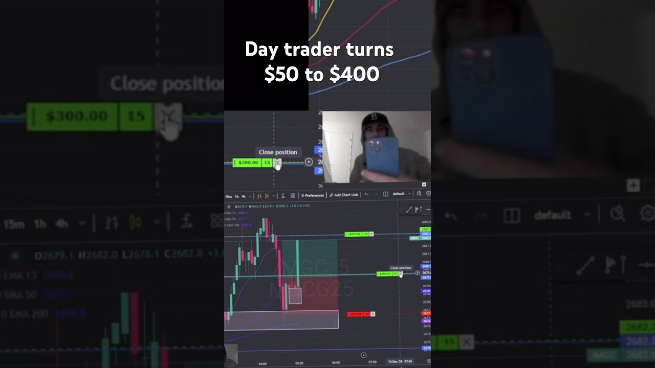 $50-$400 in minutes #daytrader #stockmarket #forex #futurestrading #crypto #stocks #trading