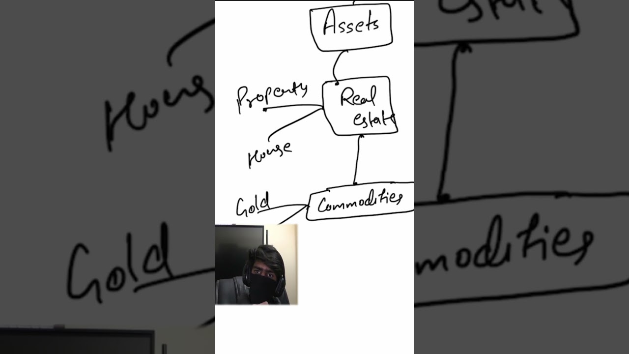 Liqudity ?? Assets|| Basic#trading#shorts#trader#bitcoin #viralshorts#crypto#analysis#trendingshorts