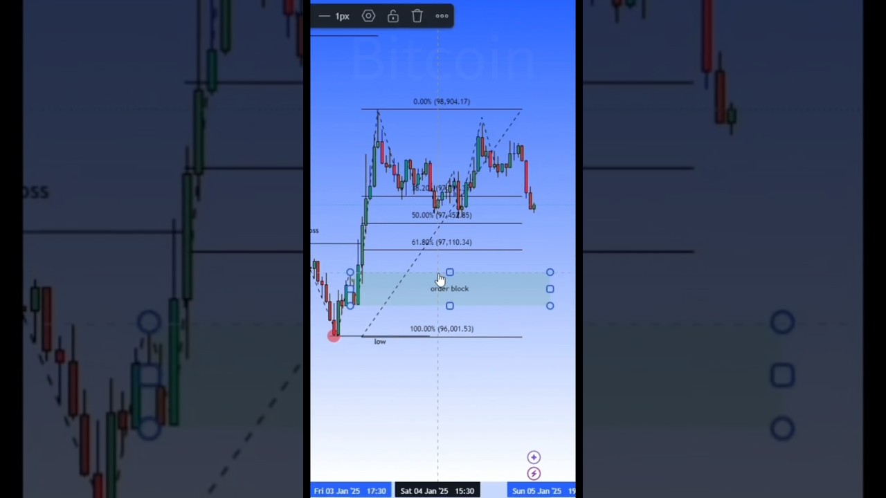 Bitcoin 2025 Trading basics to advance Trading skills learn. #trading #tradingview #forex #bitcoin