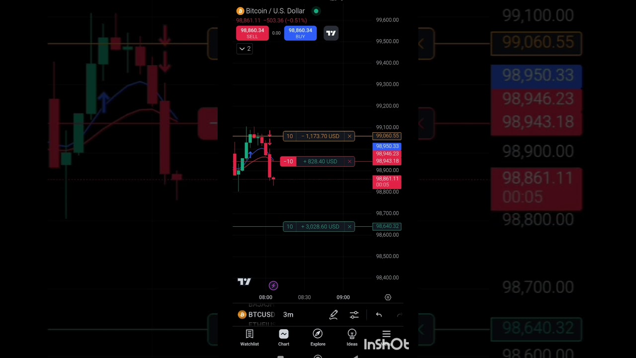 Bitcoin Trading: What We Learned From The Last Bull Run