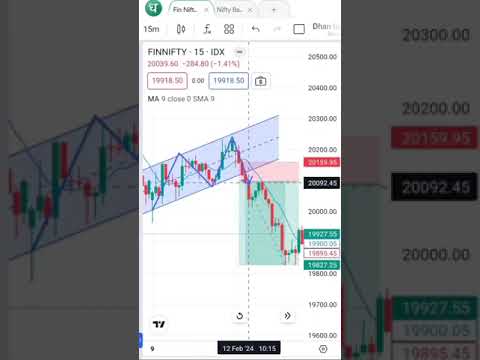 Trading Swing trading Stock market Live forex trading Stocks nifty prediction for tomorrow