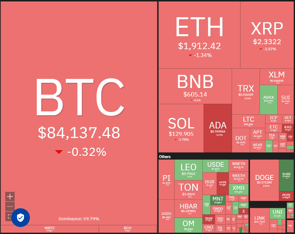 Bitcoin reclaims $80K zone as BNB, TON, GT, ATOM hint at altcoin season