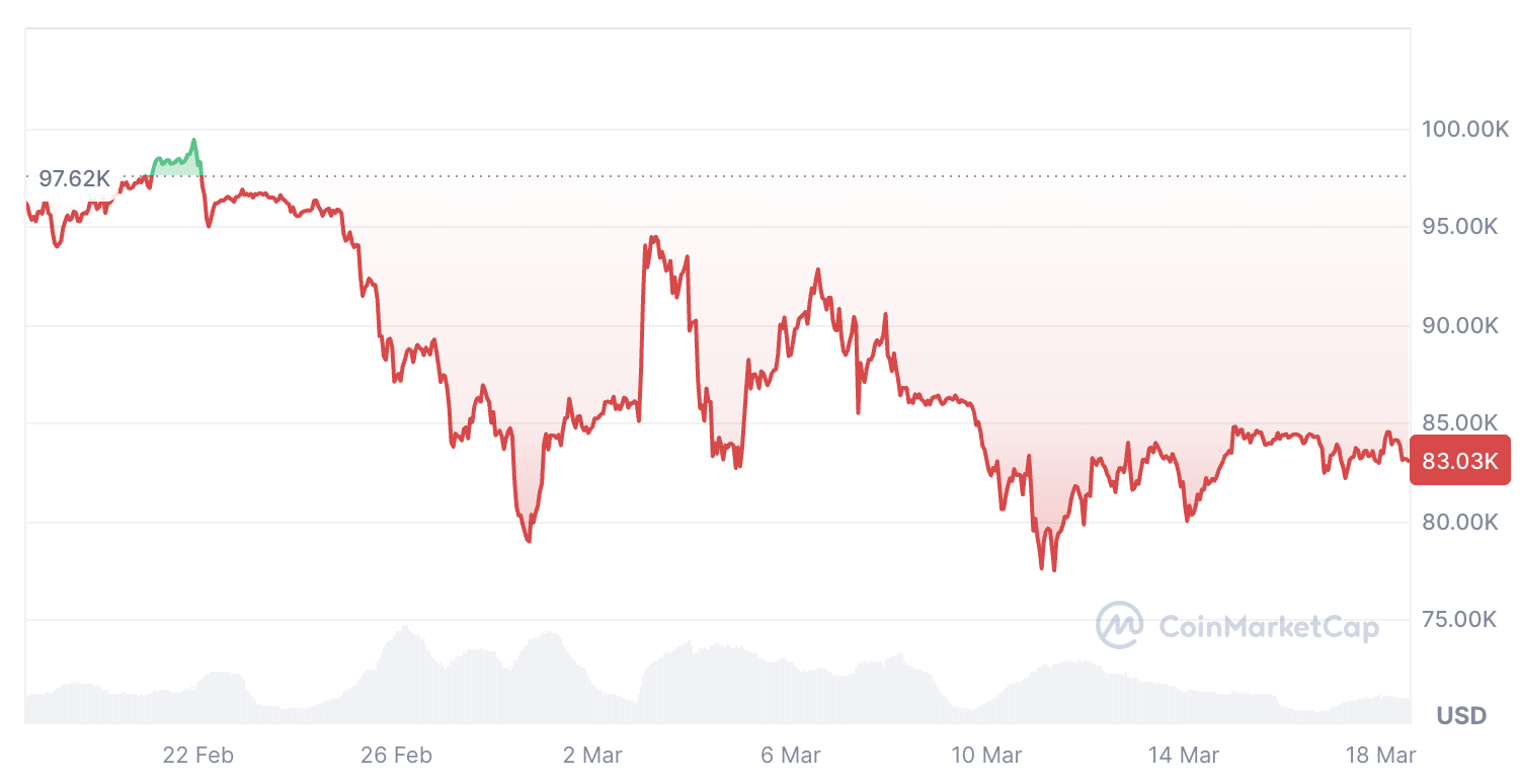 ‘Bitcoin bull cycle is over,’ CryptoQuant CEO warns, citing onchain metrics