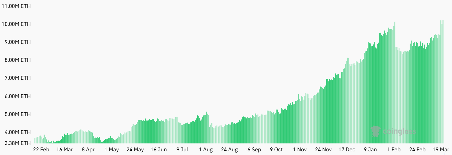 Ethereum open interest hits new all-time high — Will ETH price follow?