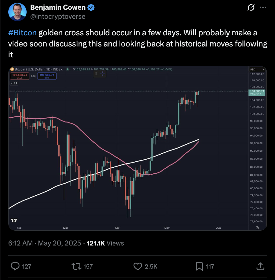 Bitcoin is signaling a golden cross — What does it mean for BTC price?