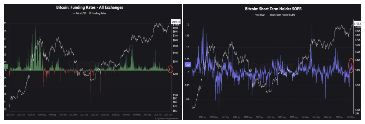 Is BTC price overheating at $111K?