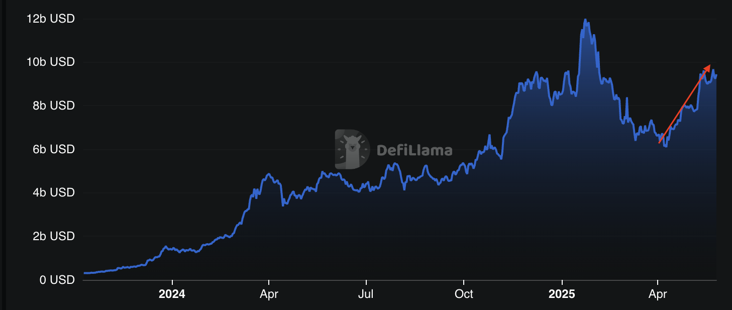 Solana following Bitcoin? Network activity, chart pattern point to $300 SOL price