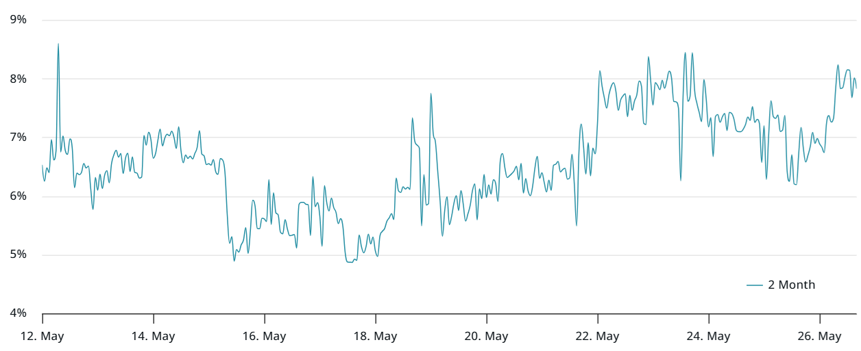 Bitcoin stalls ahead of US macro data, Wall Street buys BTC