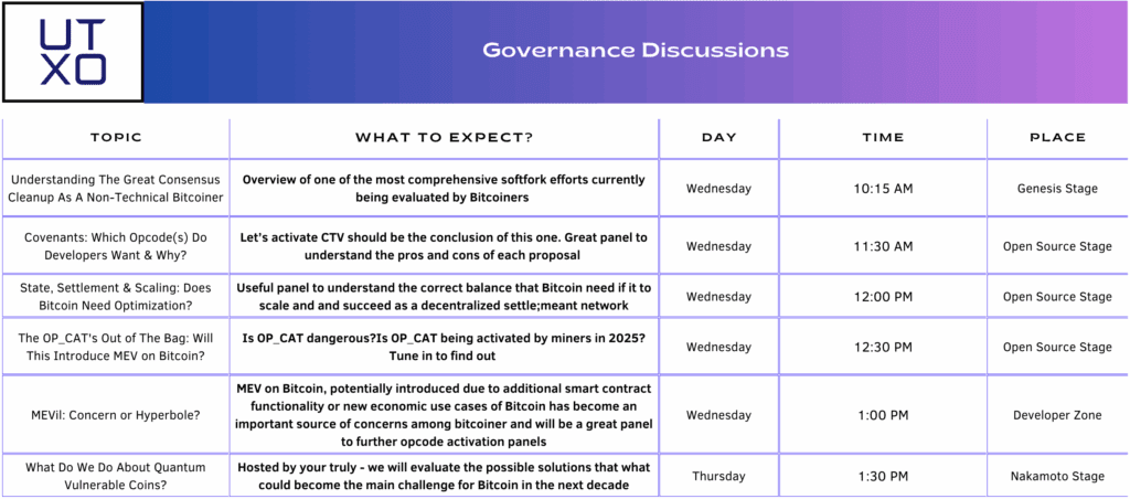 What To Expect From BTCfi & L2s Companies At Bitcoin 2025