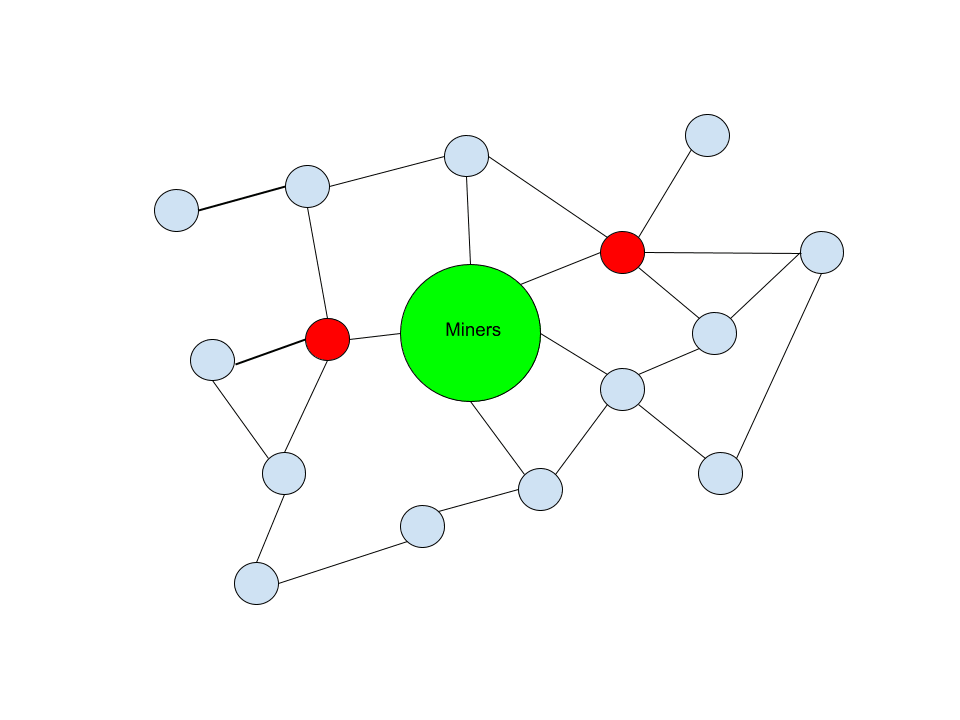 The Bitcoin Mempool: Relay Network Dynamics