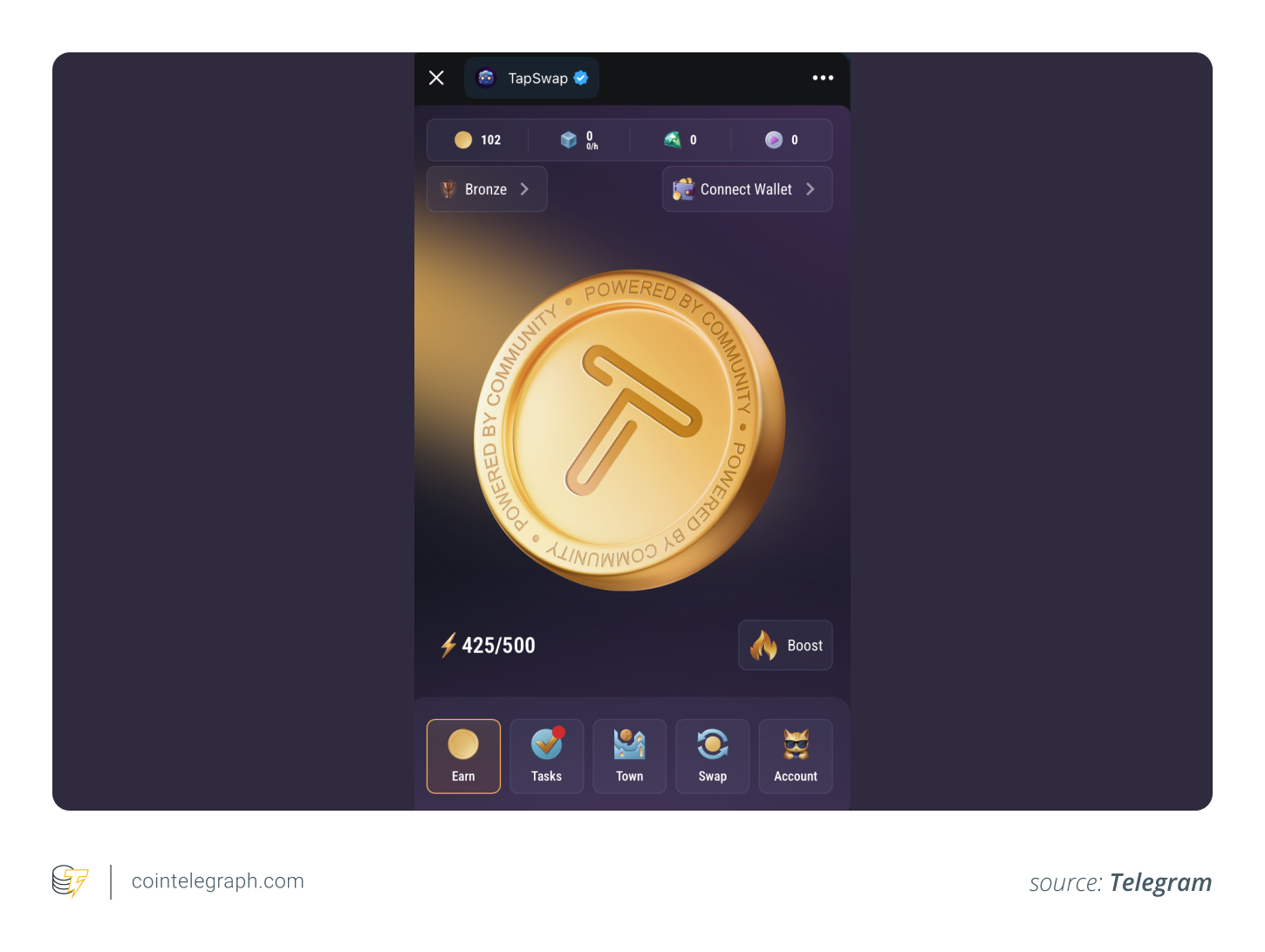 Cointelegraph Bitcoin & Ethereum Blockchain News