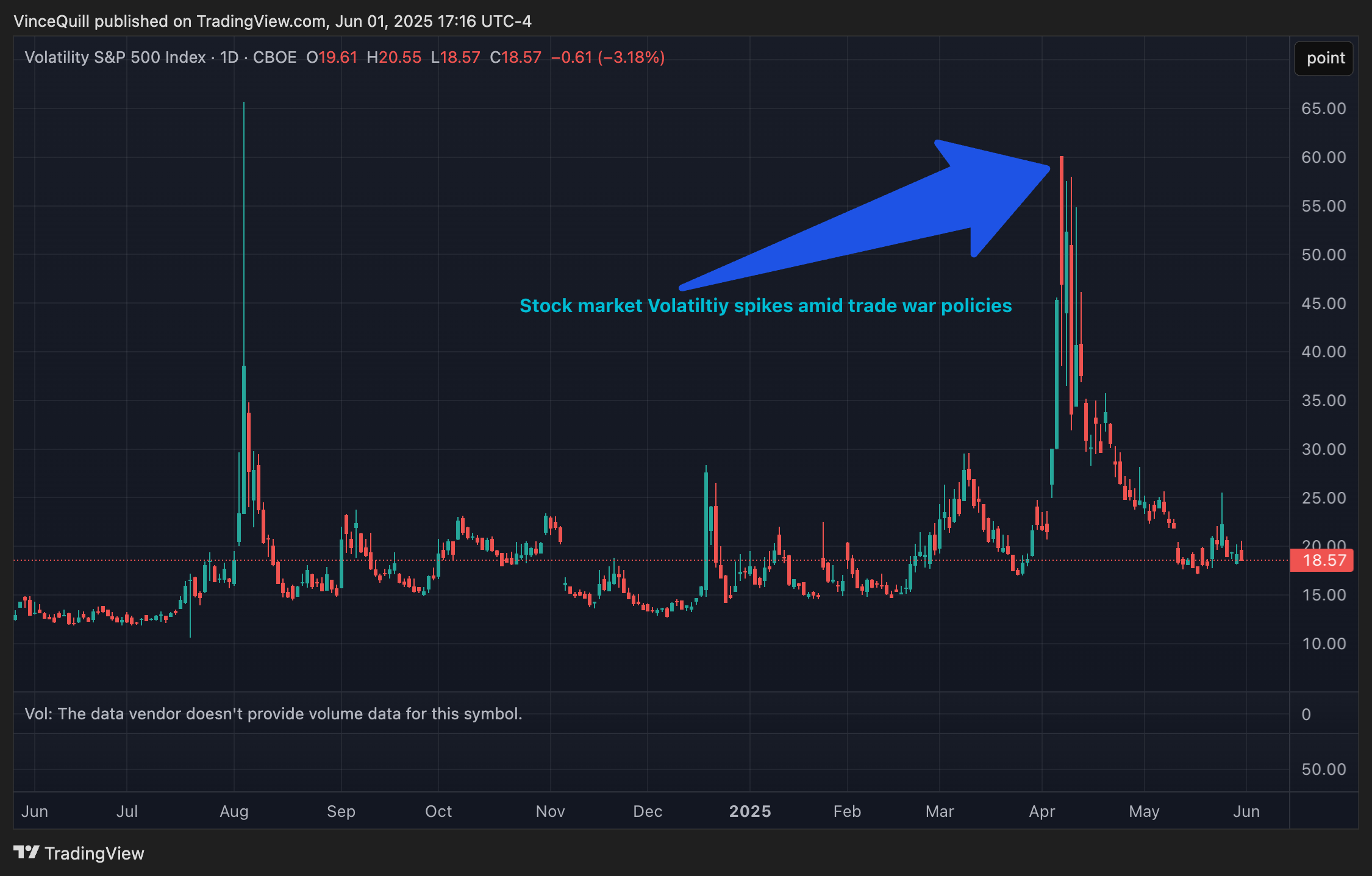 Traders shift strategies amid tariff turmoil