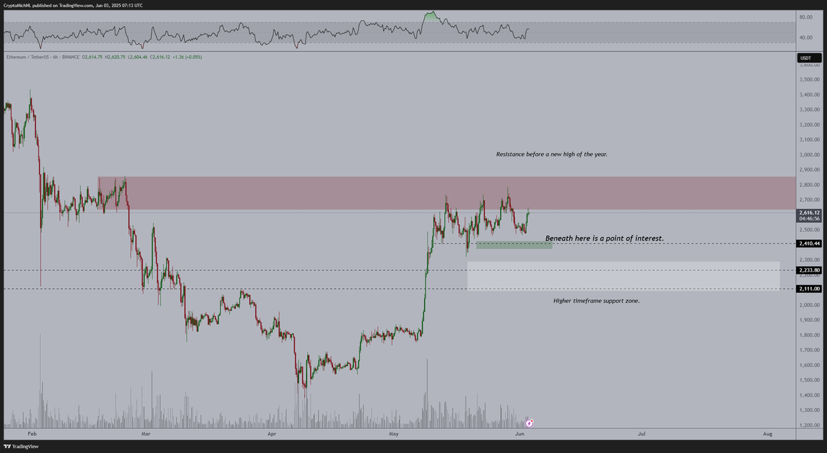 Ethereum ETF inflows and ETH/BTC strength hint at potential breakout for ETH price.