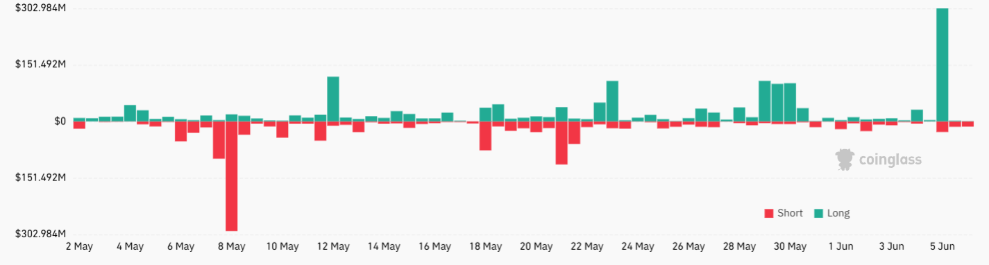 Bitcoin’s drop toward $100K caught many traders offgaurd