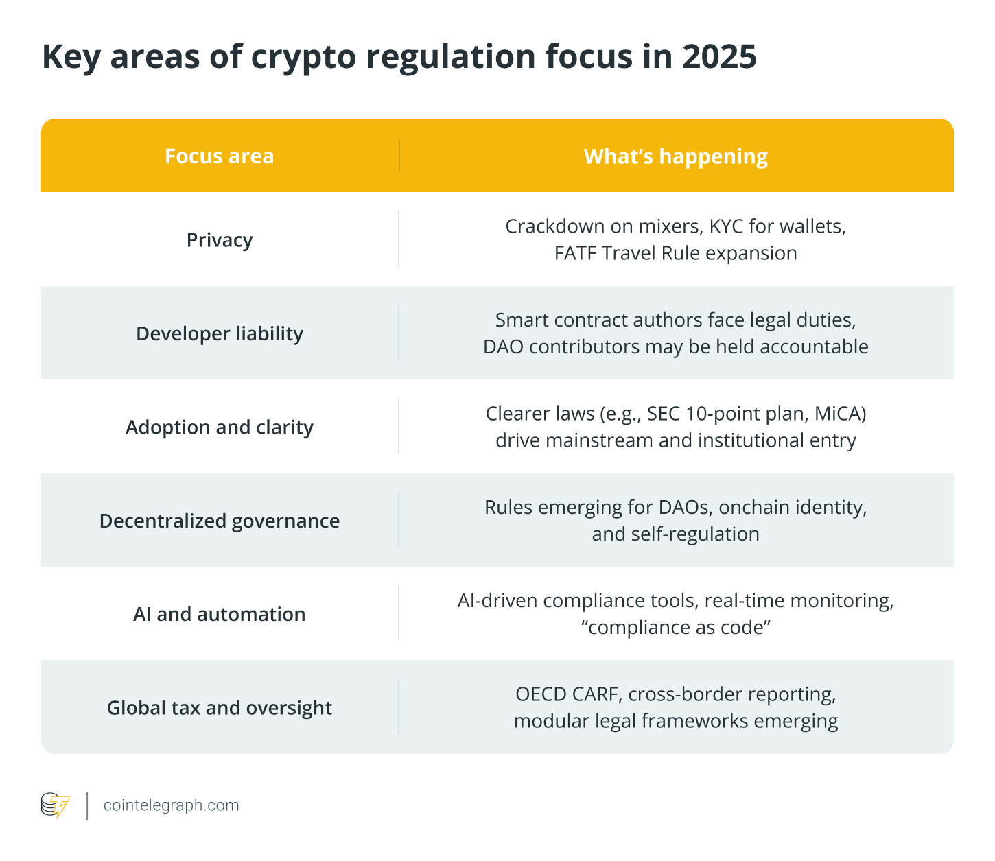 Cointelegraph Bitcoin & Ethereum Blockchain News