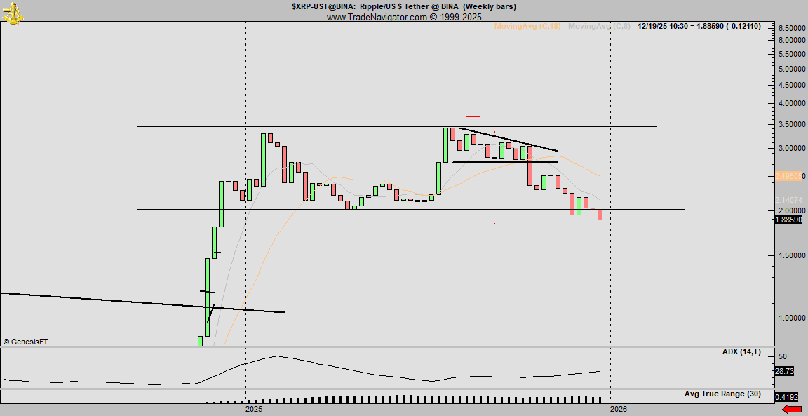 Will $1 be the bottom?